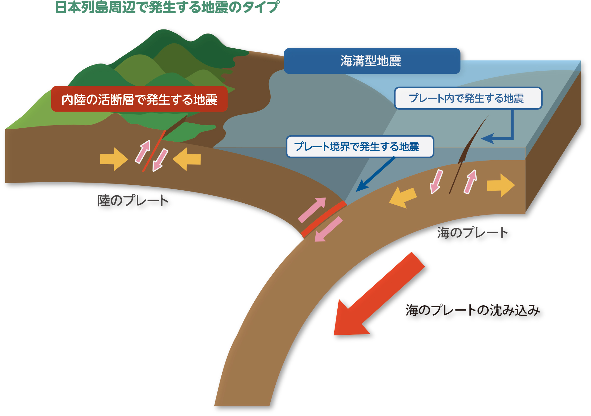 イラスト 地震本部