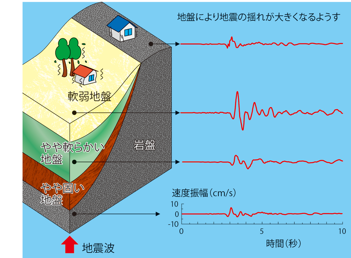 画像集 素材集 ページ 4 地震本部