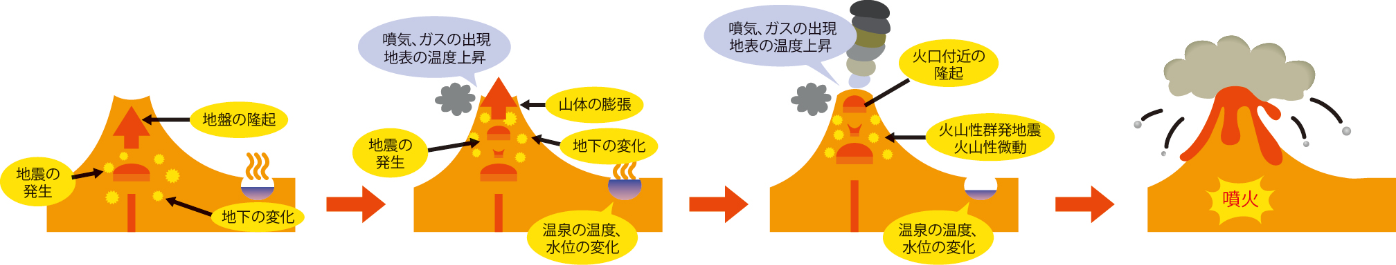 イラスト ページ 6 地震本部