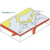 日本列島周辺のプレート