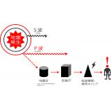 緊急地震速報の仕組み（その１）