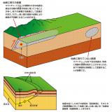 地表に現れた断層と地表に現れていない断層