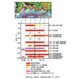 繰り返し起こる大きな地震