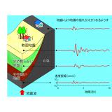 地盤により地震の揺れが大きくなるようす（２）