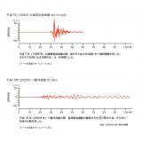 地震で大きな揺れが続く時間