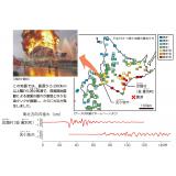 十勝沖地震での長周期地震動の記録