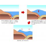 津波が発生する仕組み