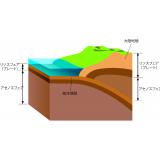 地殻の構造