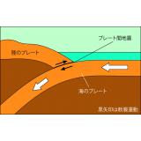 プレート間地震の発生の仕組み