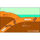 沈み込むプレート内の地震の発生の仕組み