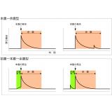 地震数の時間変化の模式図（本震—余震型、前震—本震—余震型）