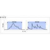 地震数の時間変化の模式図（群発型）