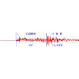 地震波形の模式図で見る初期微動と主要動