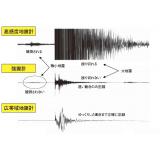 2000年10月6日に発生した鳥取県西部地震の余震で観測した地震波形