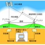 GNSS基礎測定の原理