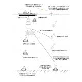 自己浮上式海底地震計（OBS）の設置および回収作業の概要