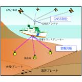 海底地殻変動観測の概念図（その２）