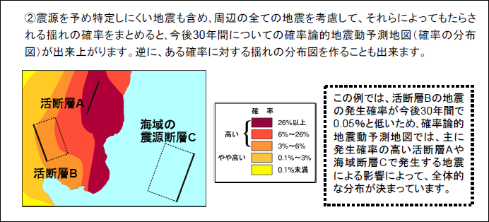 確率の合算