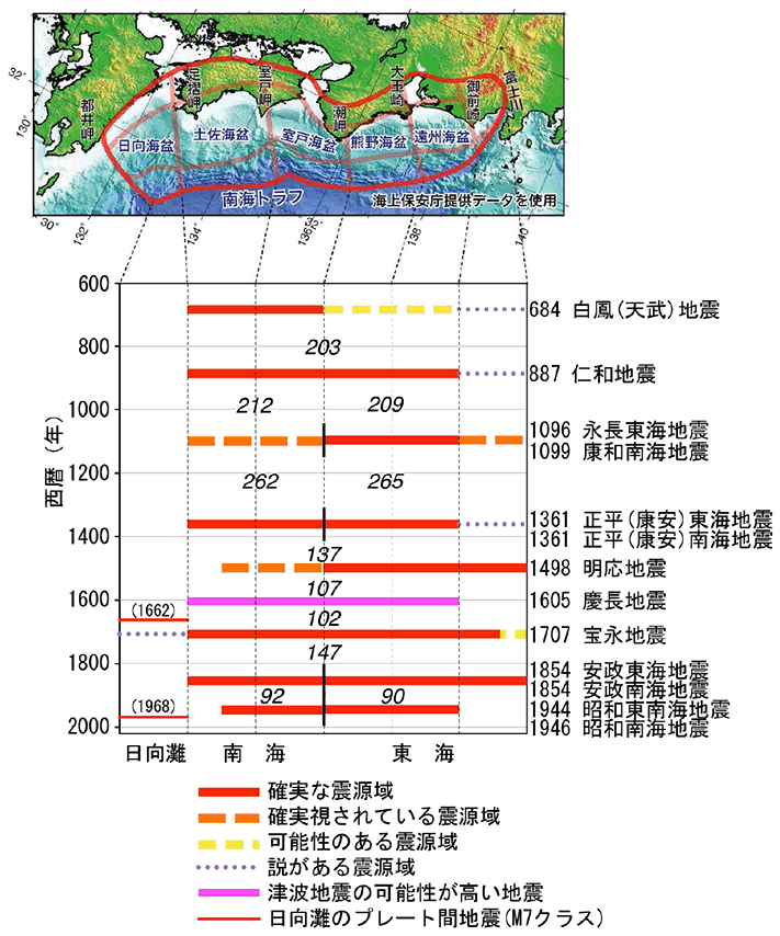 地震調査研究推進本部